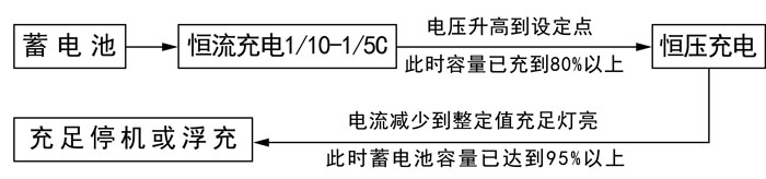 汽車電瓶充電機(jī)原理圖 汽車電瓶充電機(jī)原理圖