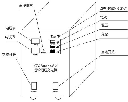 發電機充電機面板示意圖 發電機充電機面板示意圖