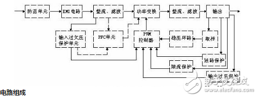 開關電源的電路組成方塊圖 開關電源的電路組成方塊圖