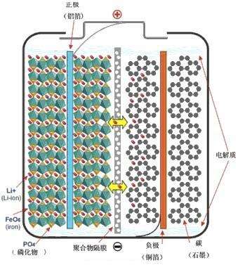 超級(jí)電容器電池原理