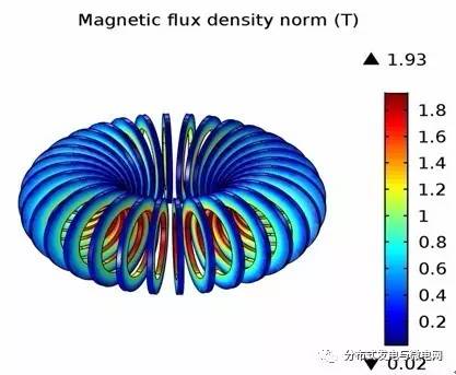 環形儲能磁體的磁感應強度分布