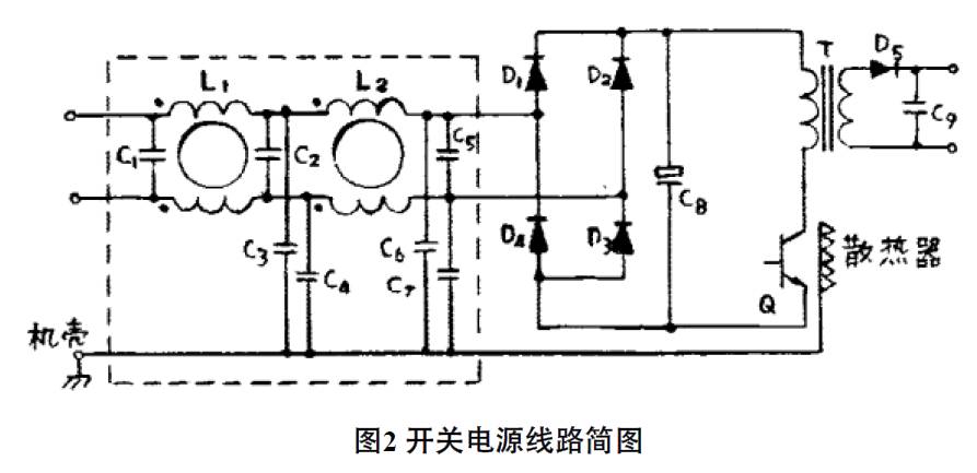 抑制開關直流電源輻射干擾