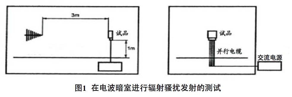 抑制開關直流電源輻射干擾
