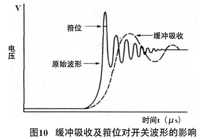 抑制開關直流電源輻射干擾