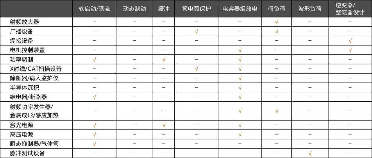 實心陶瓷電阻的典型應用