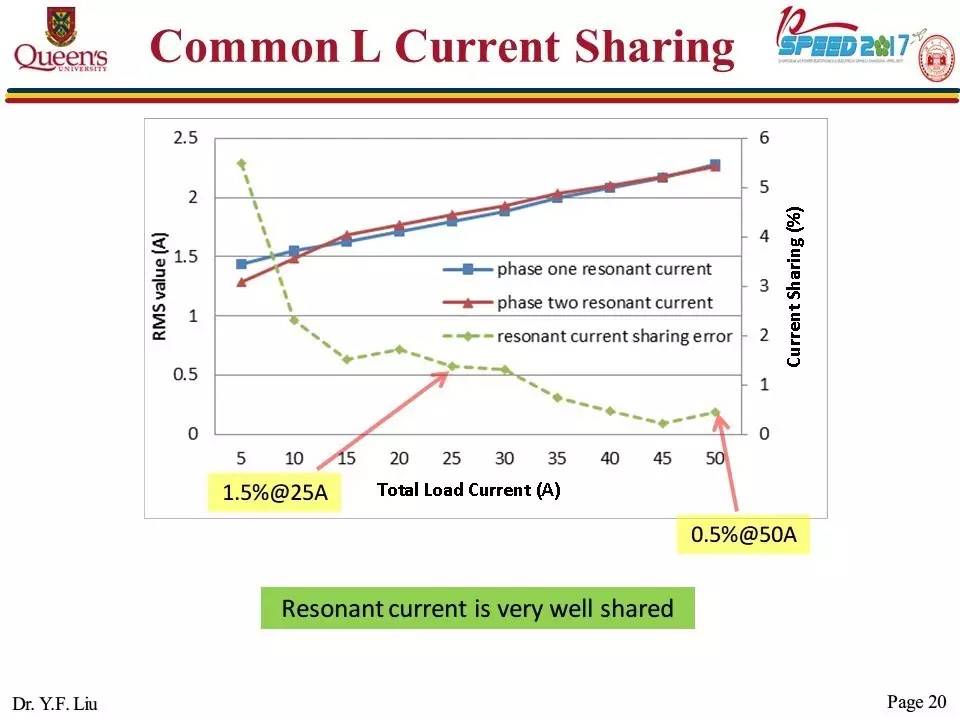開關直流電源變換器的拓撲結構與控制策略的報告PPT截圖