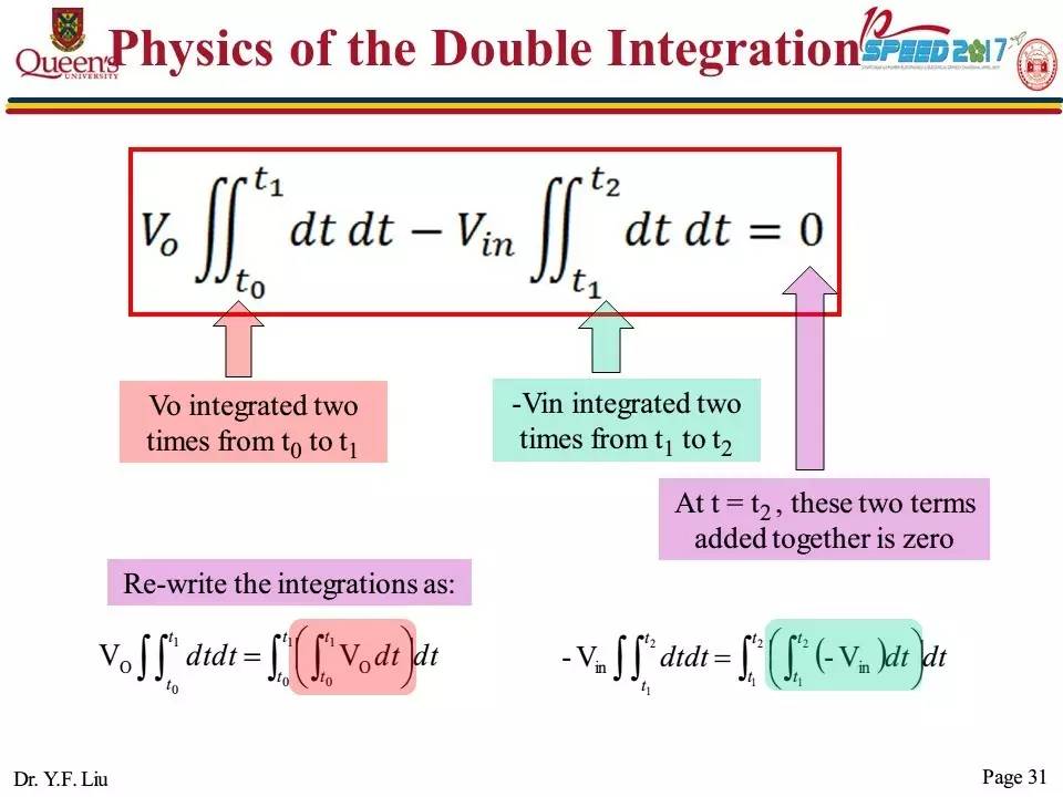 開關直流電源變換器的拓撲結構與控制策略的報告PPT截圖