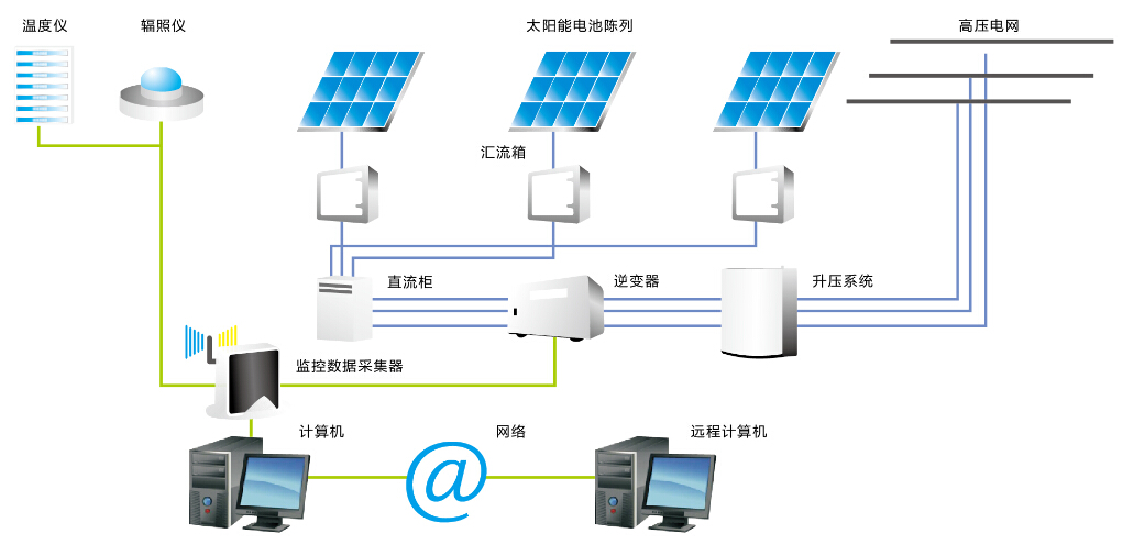光伏發電系統原理圖