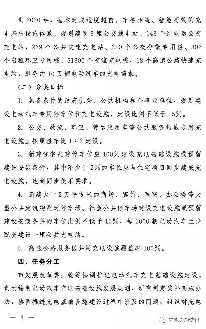 鄭州市加快電動汽車充電基礎設施建設實施方案(2017—2020年) 鄭州市加快電動汽車充電基礎設施建設實施方案(2017—2020年)