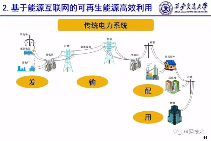西安交通大學別朝紅：基于能源互聯網的可再生能源高效利用