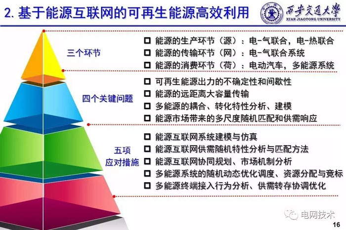 西安交通大學別朝紅：基于能源互聯網的可再生能源高效利用
