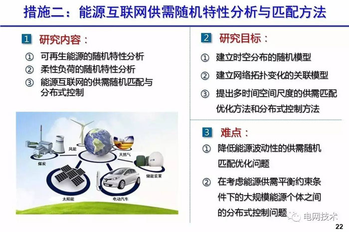 西安交通大學別朝紅：基于能源互聯網的可再生能源高效利用