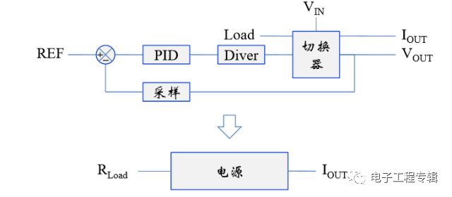 直流電源動態響應的系統框圖