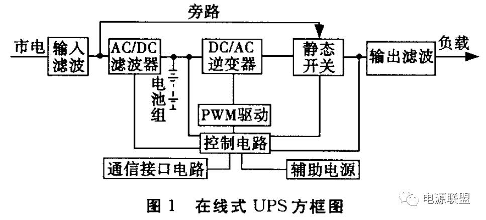 地面衛星基站電源工作原理圖