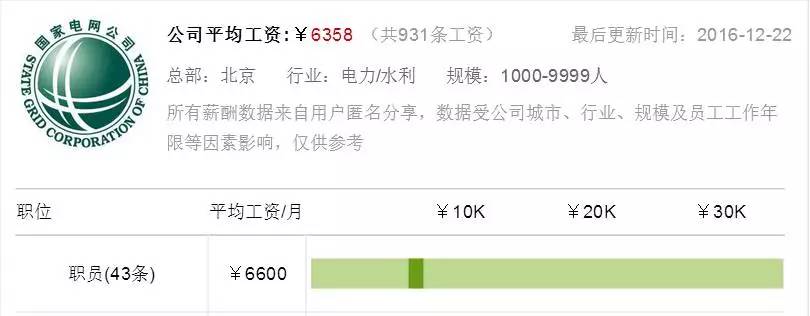 【圍觀】國家電網電力系統的工資到底多少？