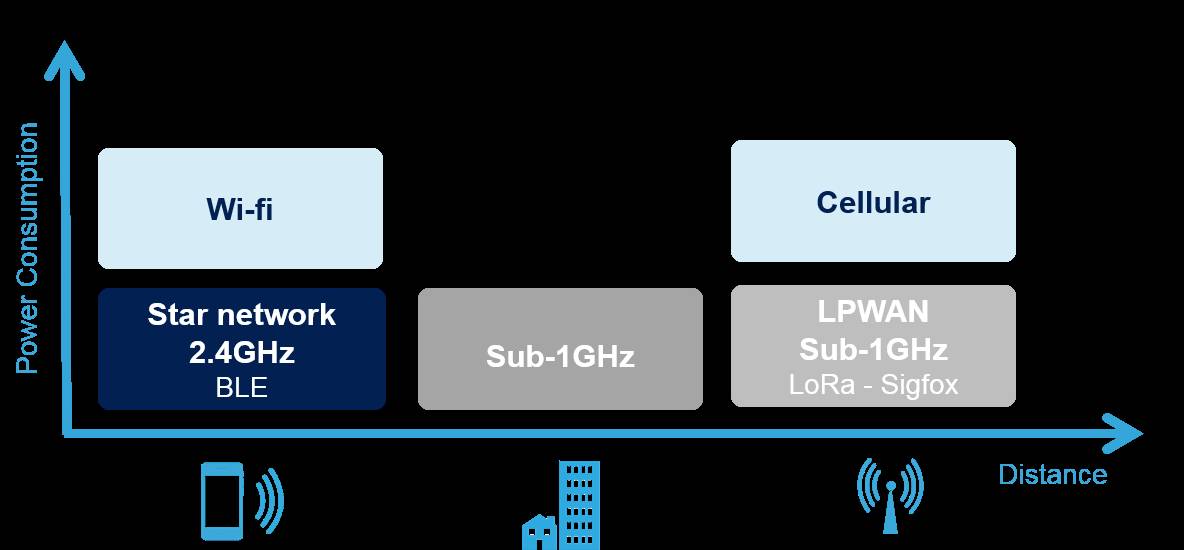 無人機的聯網功能 無人機的聯網功能