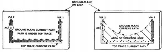 接地層中不含(左圖)和含(右圖)電阻的交流電流路徑 接地層中不含(左圖)和含(右圖)電阻的交流電流路徑