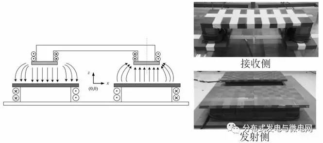 KAIST提出U-U型的磁耦合結構