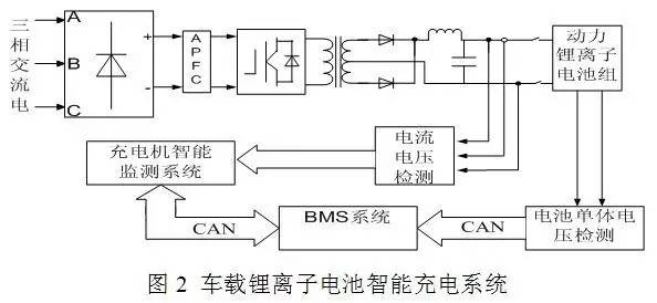 車載鋰離子動力電池系統及充電機充電技術研究