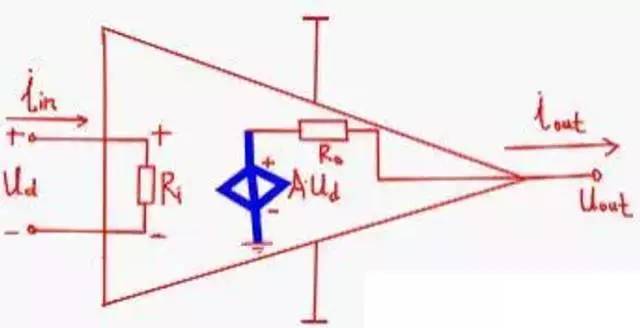 直流電源設計中運放常見的8個問題