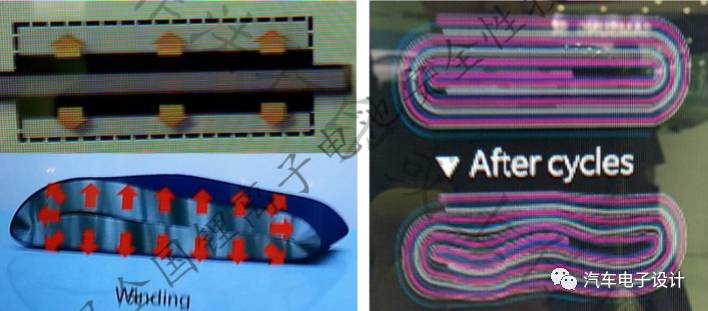 充電機蓄電池循環過后，隔膜拉伸變形之后