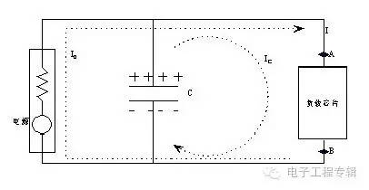  去耦直流電源電路規(guī)劃