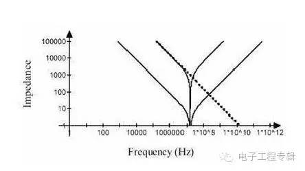 多個等值電容并聯(lián)