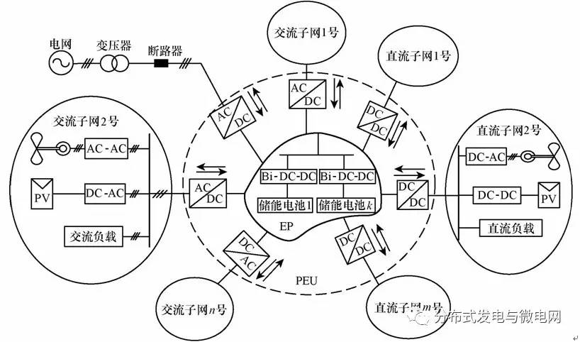 直流電源微網群典型架構