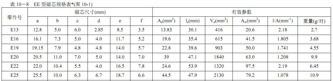 直流電源EE型磁芯規(guī)格表