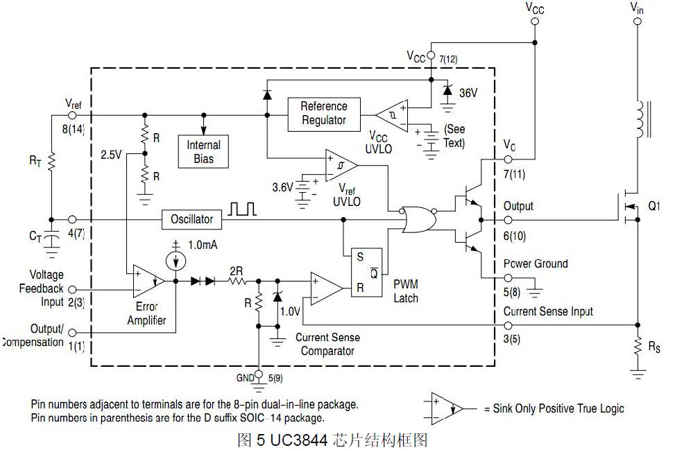 直流電源芯片結(jié)構(gòu)框圖