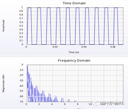 直流電源激勵(lì)波形圖