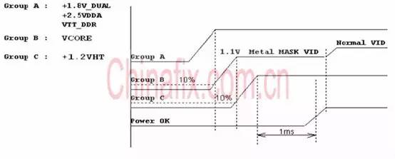 IC的充電機充電時序要求