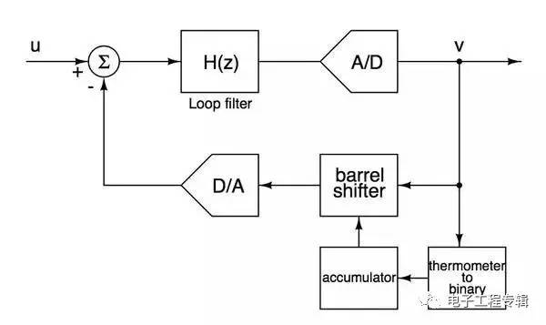 直流電源電路設計圖
