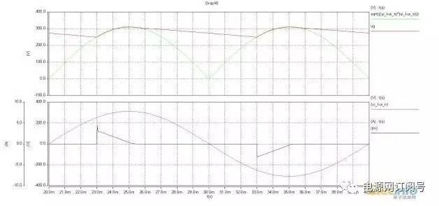 逆向開發(fā)直流電源步驟解析