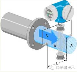 流量傳感器 流量傳感器