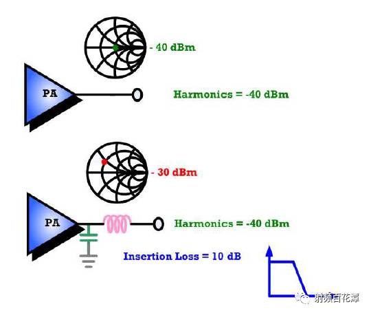 PA輸入端匹配直流電源電路的作用