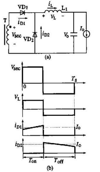 直流電源正激式結(jié)構(gòu)與直流電源波形圖