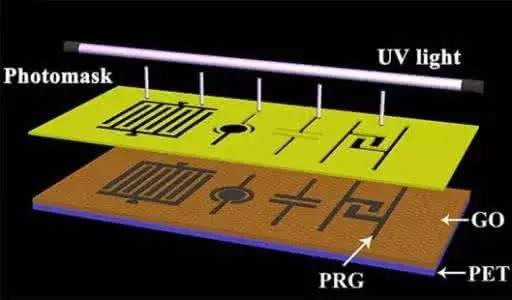 光還原石墨烯微型充電機充電超級電容器