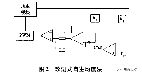 雷達(dá)大功率直流電源并聯(lián)均流技術(shù)的研究