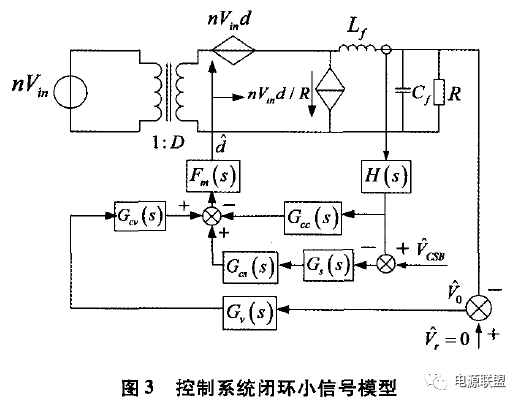 雷達(dá)大功率直流電源并聯(lián)均流技術(shù)的研究