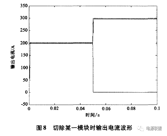 雷達(dá)大功率直流電源并聯(lián)均流技術(shù)的研究