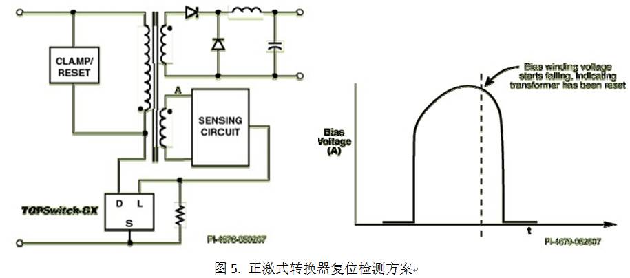TopSwitch?-GX 設計正激式轉換器