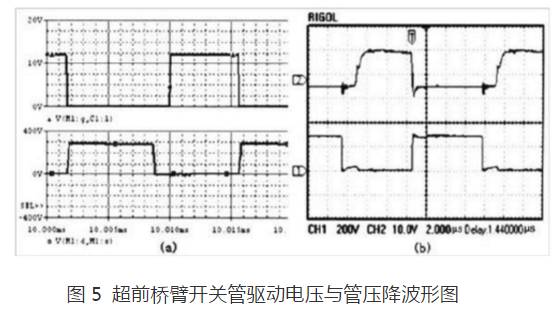 直流穩(wěn)壓電源驅(qū)動(dòng)電壓波形圖