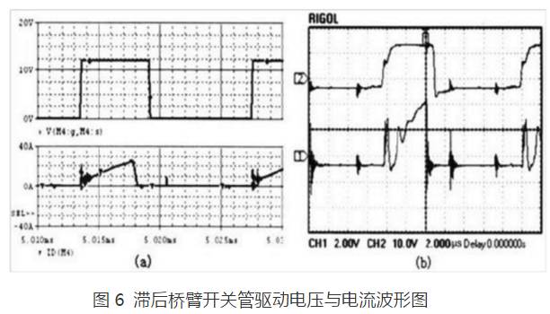 直流穩(wěn)壓電源電流波形圖