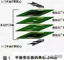 .直流穩壓電源平面變壓器結構圖