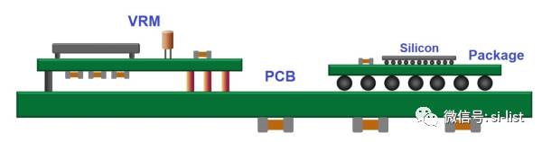 詳解直流穩(wěn)壓電源完整性方案