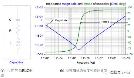 詳解直流穩(wěn)壓電源完整性方案
