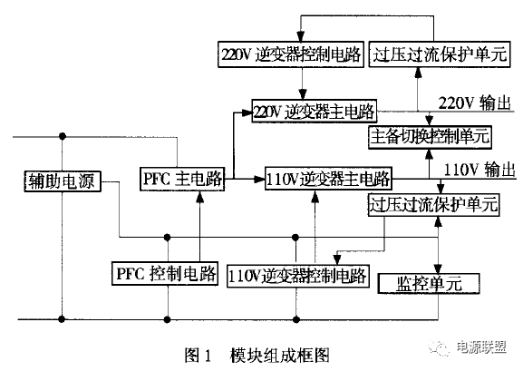 直流穩壓電源模塊組成框圖
