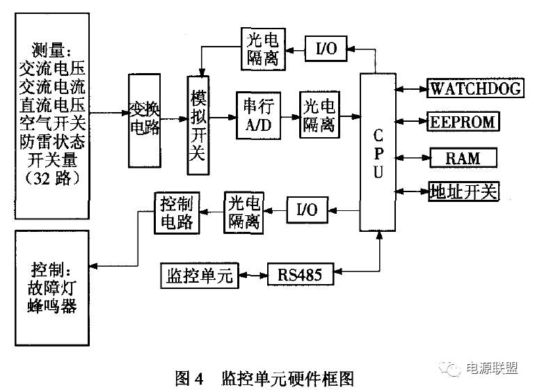 直流穩壓電源系統監控單元硬件框圖