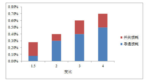 應(yīng)用于直流電源電網(wǎng)的直接耦合式直流穩(wěn)壓電源變壓器